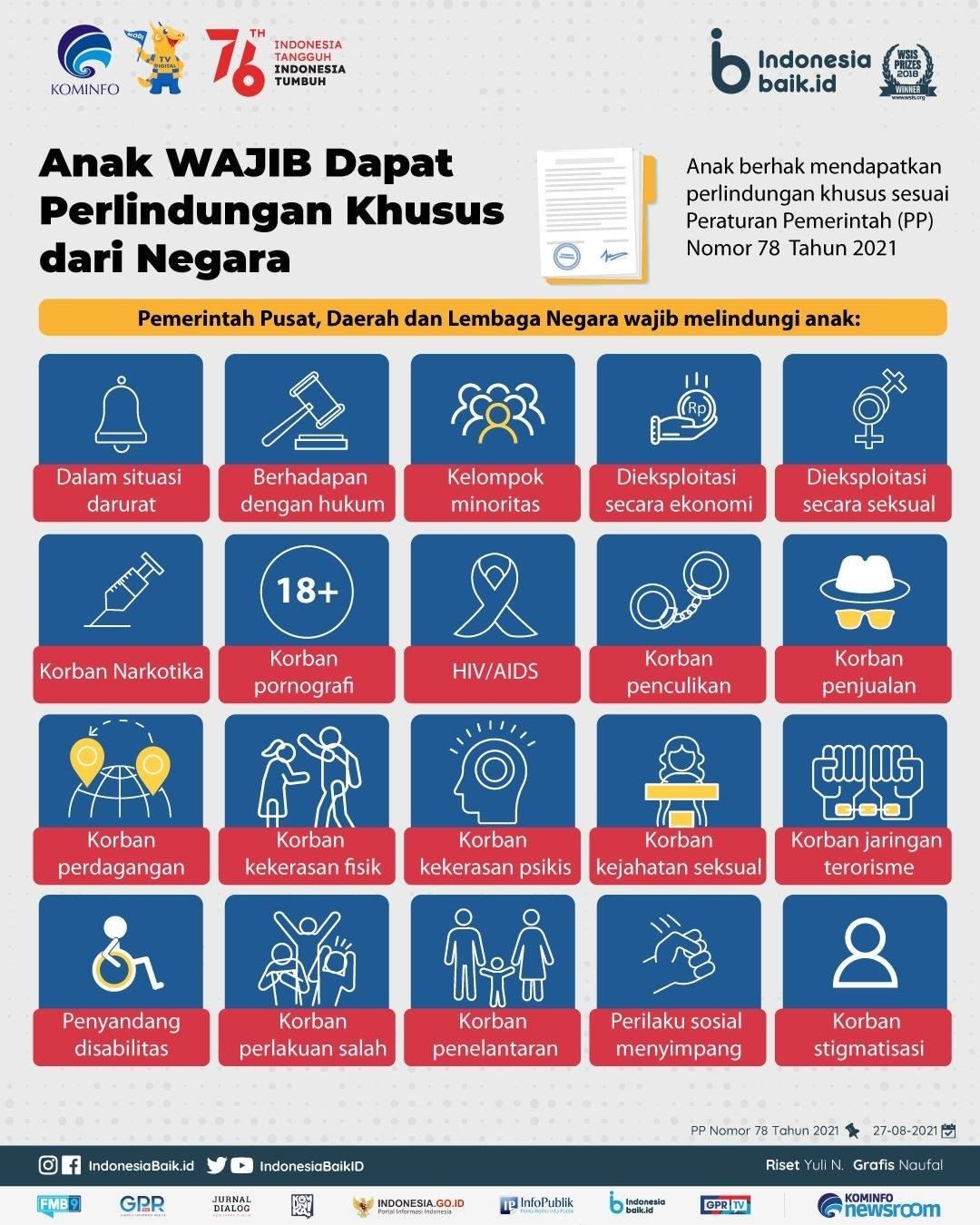 Anak WAJIB Dapat Perlindungan Khusus...