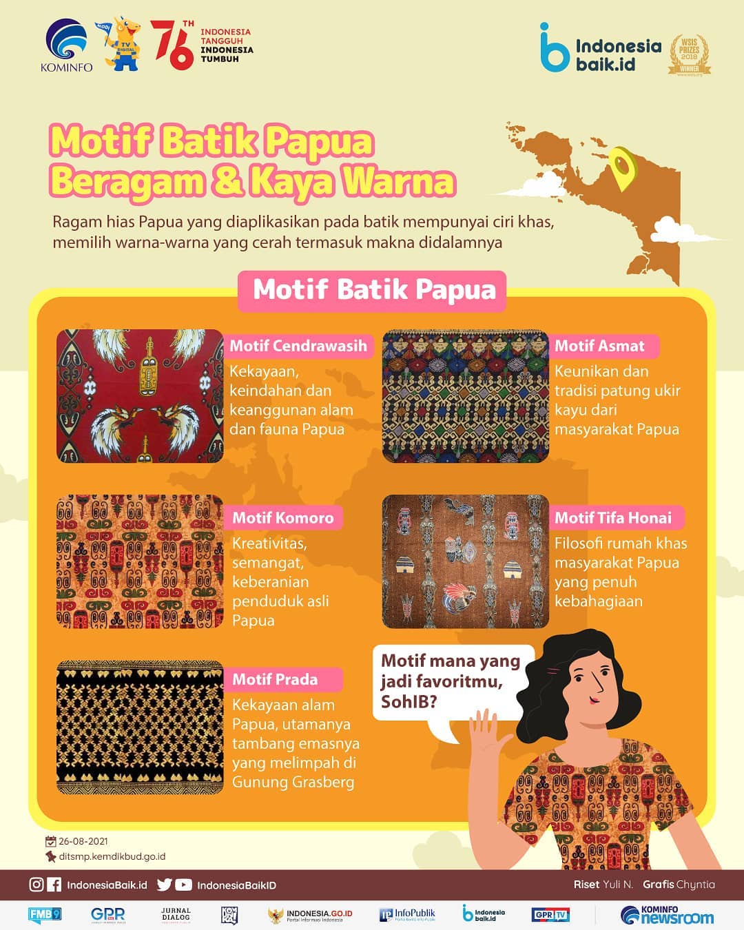 Motif Batik Papua, Beragam & Kaya Warna