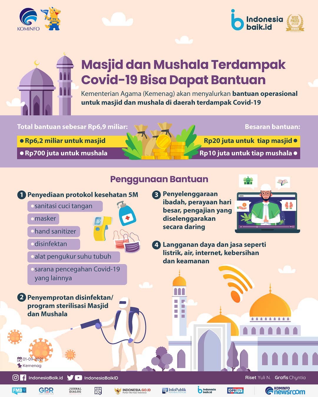 Masjid dan Mushala Terdampak Covid-19...