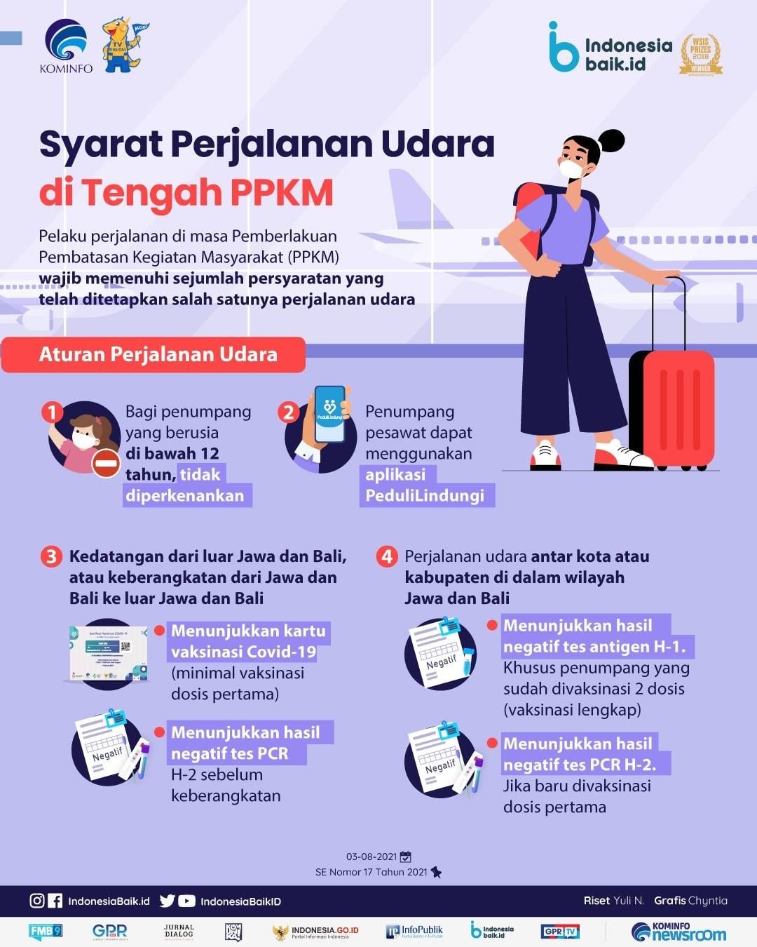Syarat Perjalanan Udara di Tengah PPKM