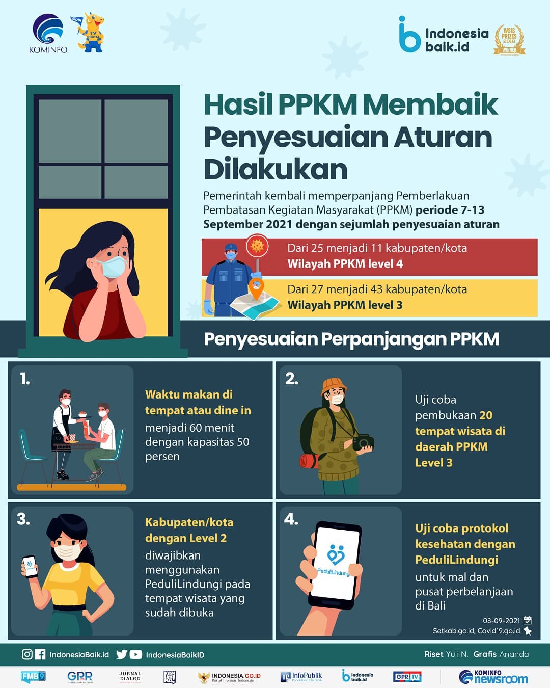 Hasil PPKM Membaik, Penyesuaian Aturan...
