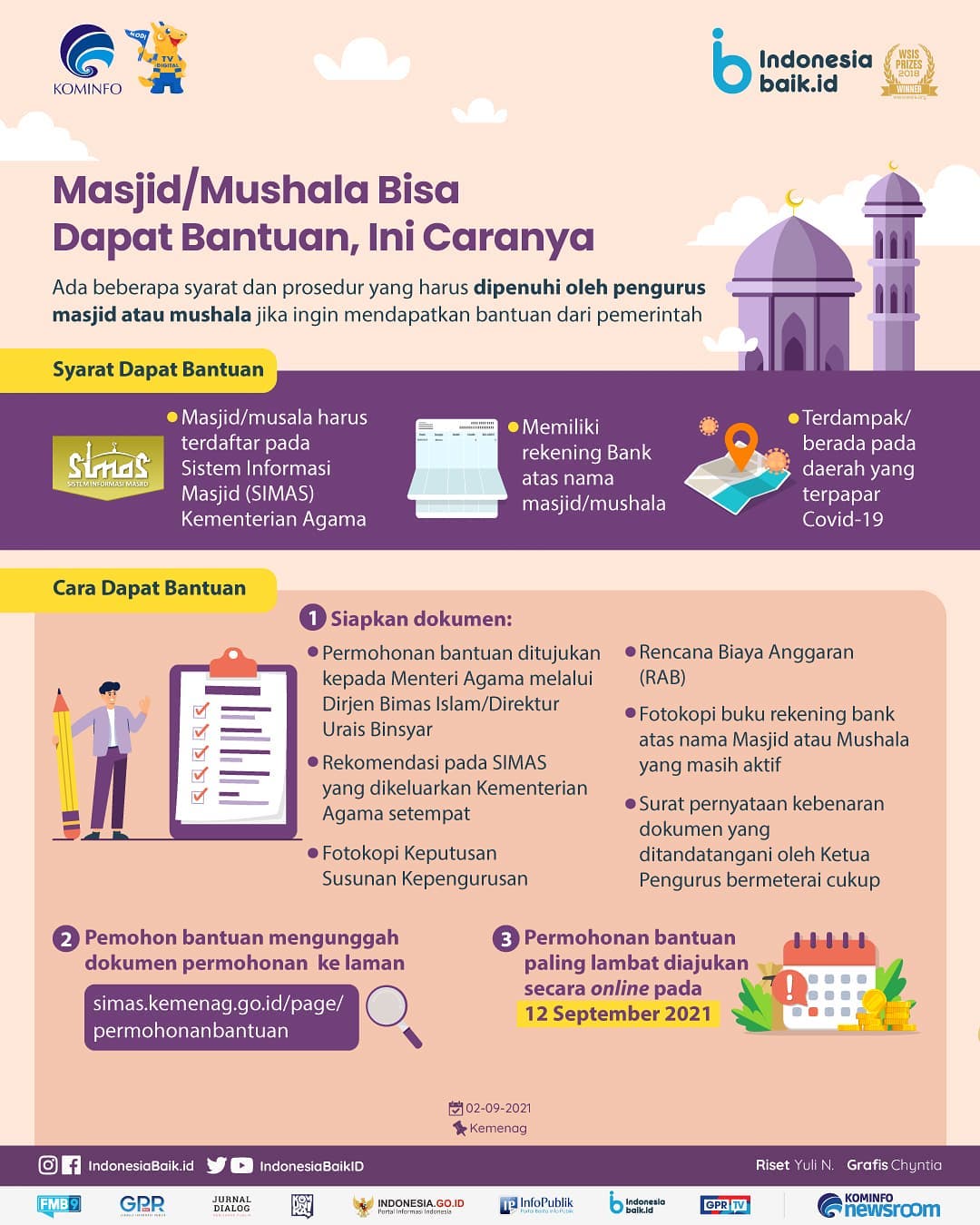 Masjid/Mushala Bisa Dapat Bantuan, Ini...