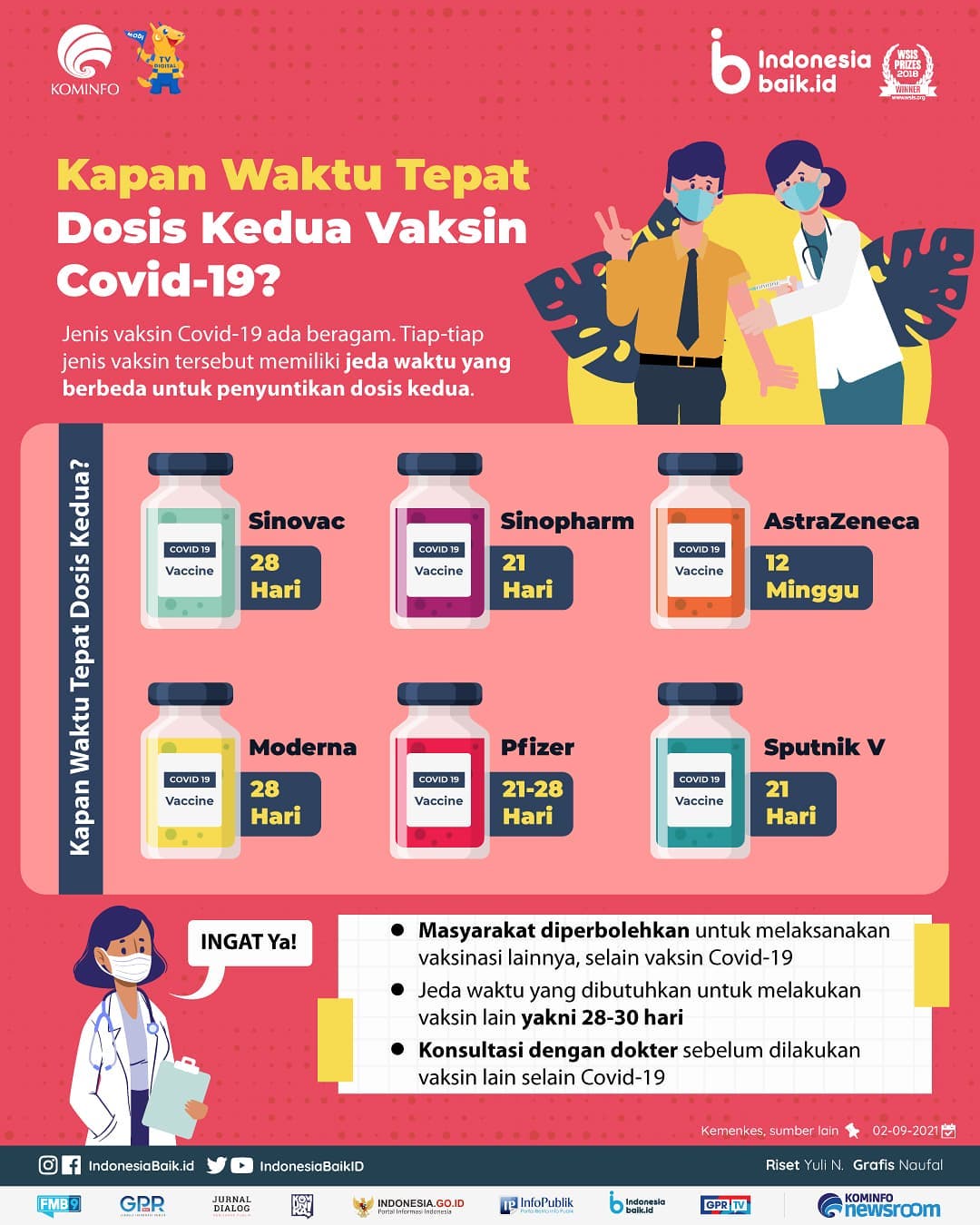 Kapan Waktu Tepat Dosis Kedua Vaksin...