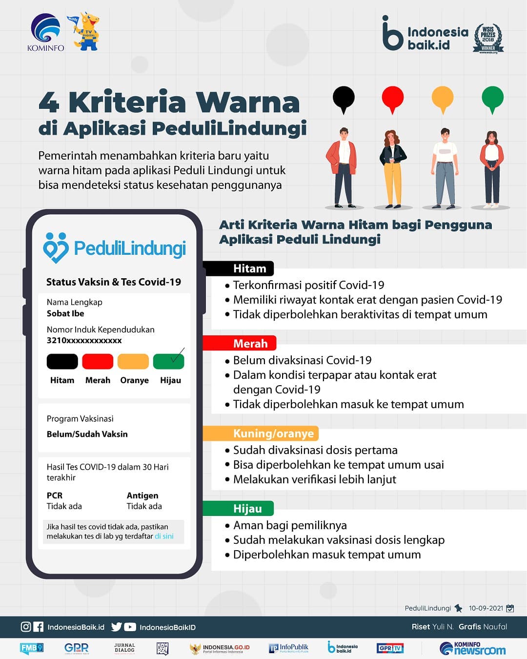 4 Kriteria Warna di Aplikasi...