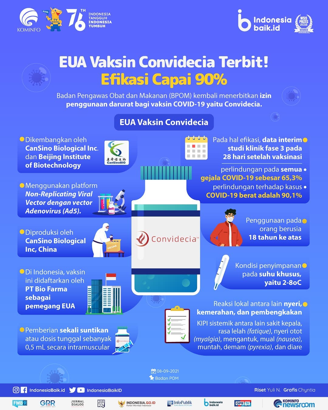 EUA Vaksin Convidecia Terbit! Efikasi...