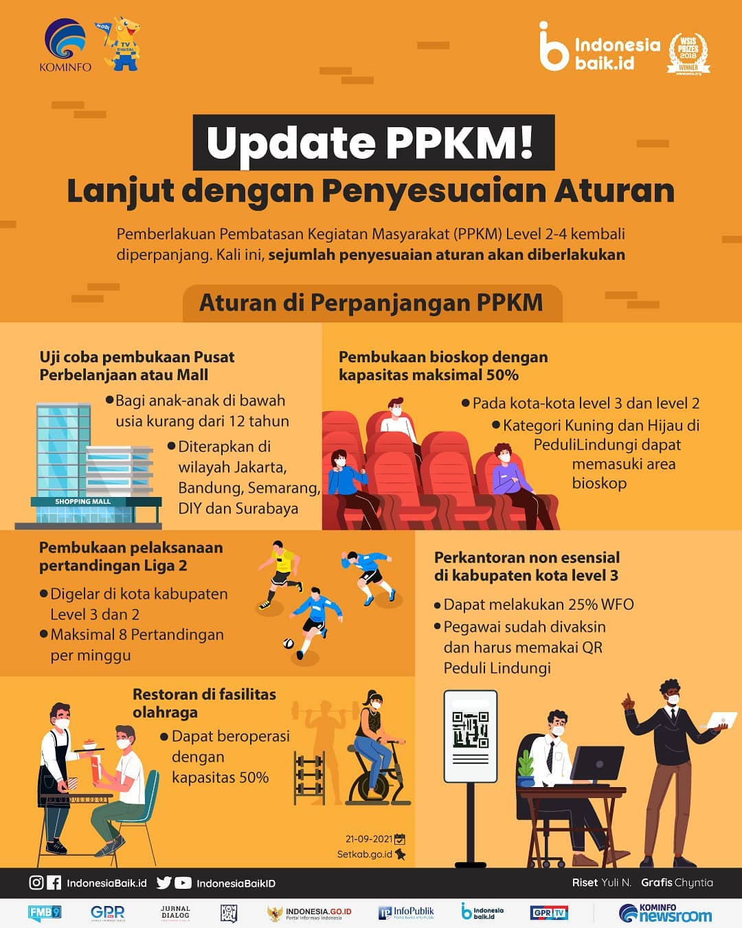 Update PPKM, Lanjut dengan Penyesuaian...