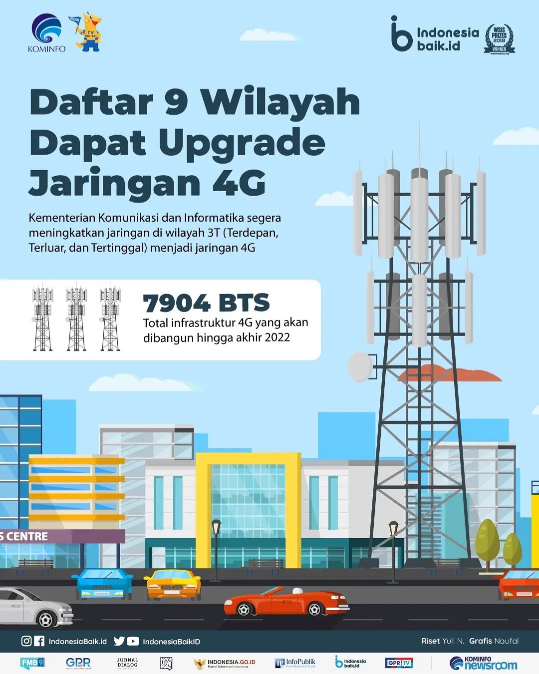 Daftar 9 Wilayah Dapat Upgrade Jaringan...