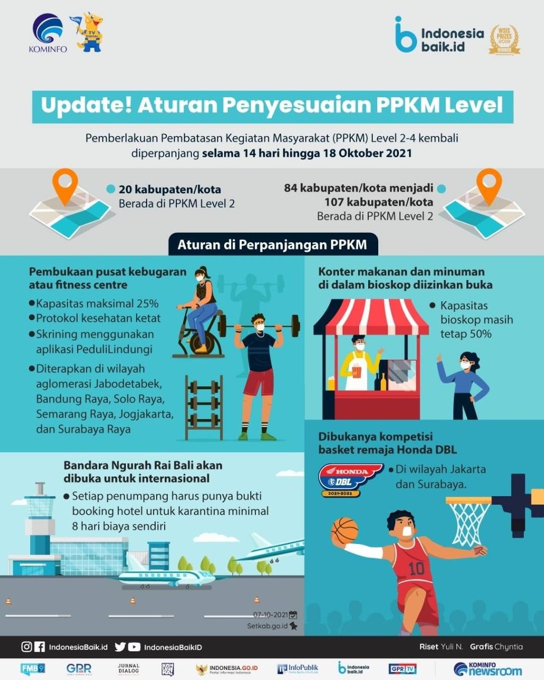 Update! Aturan Penyesuaian PPKM Level