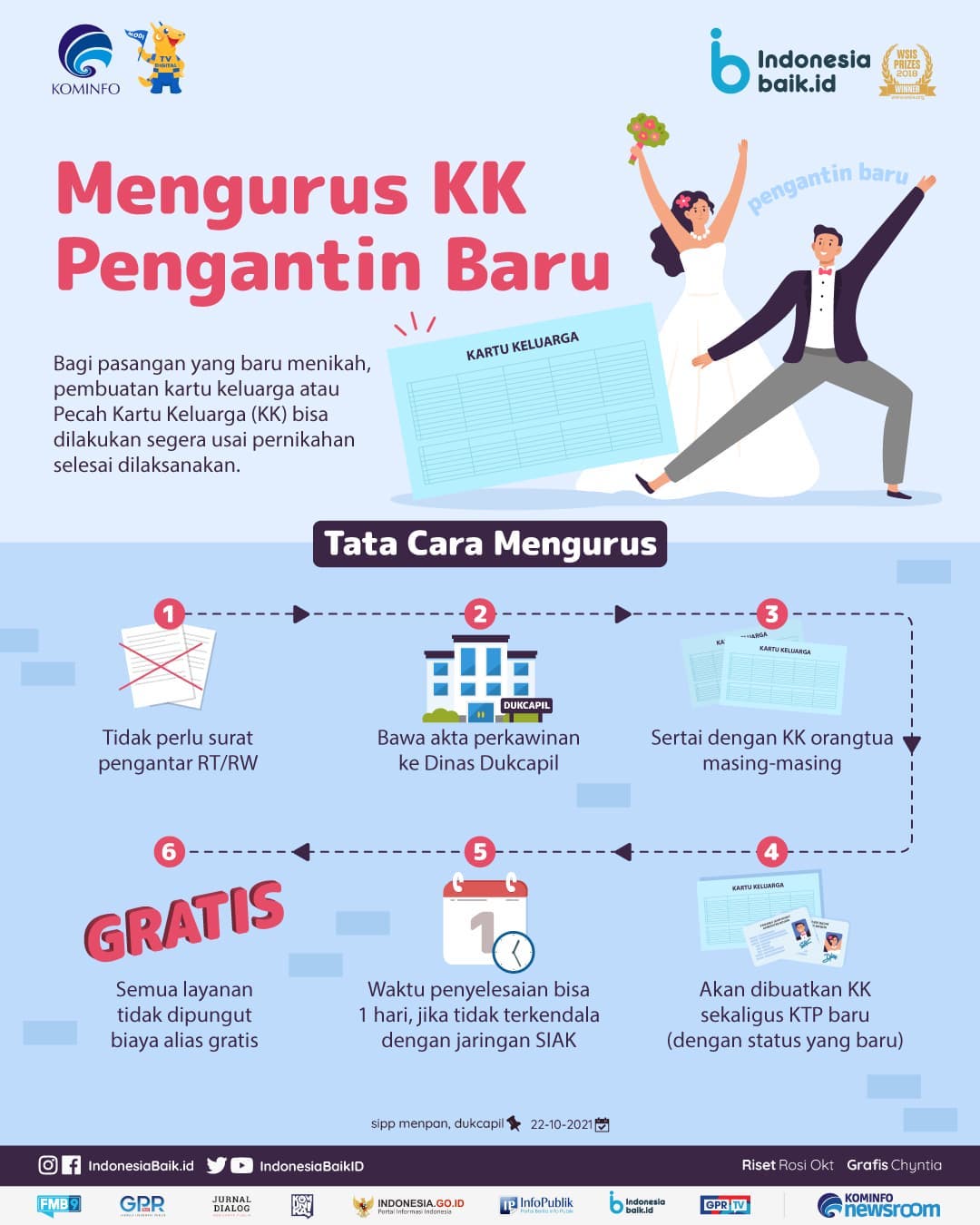 Mengurus KK Pengantin Baru