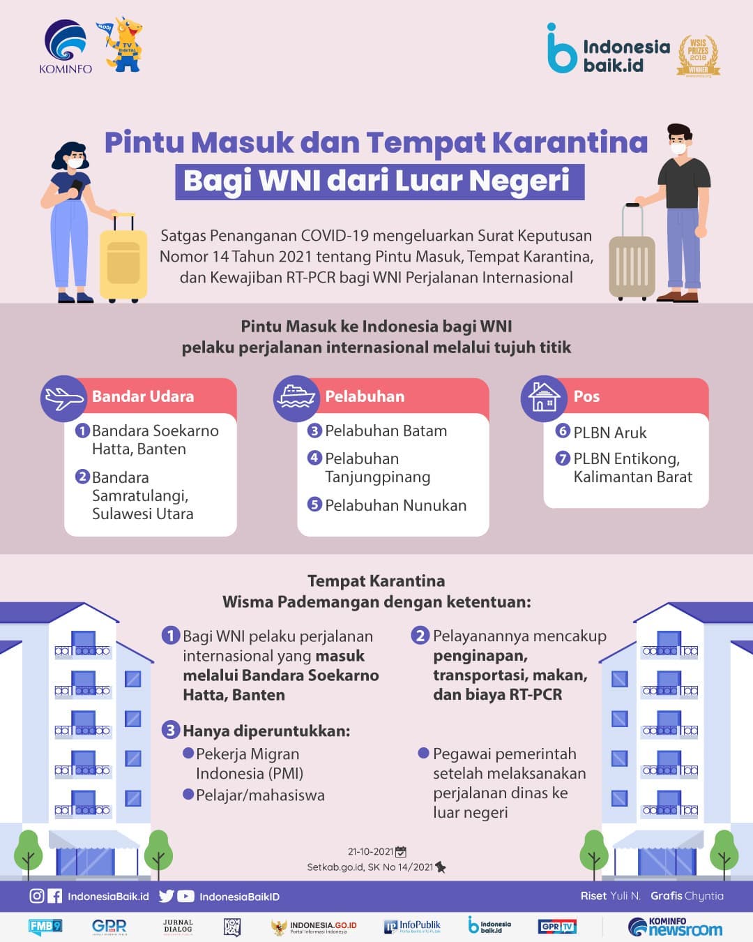Pintu Masuk dan Tempat Karantina Bagi...