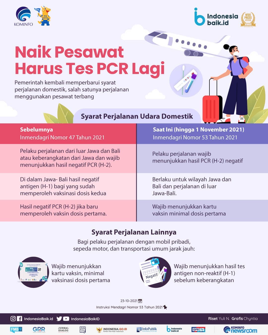 Naik Pesawat Harus Tes PCR Lagi