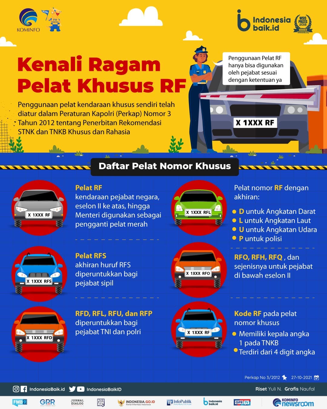 Kenali Ragam Pelat Khusus RF