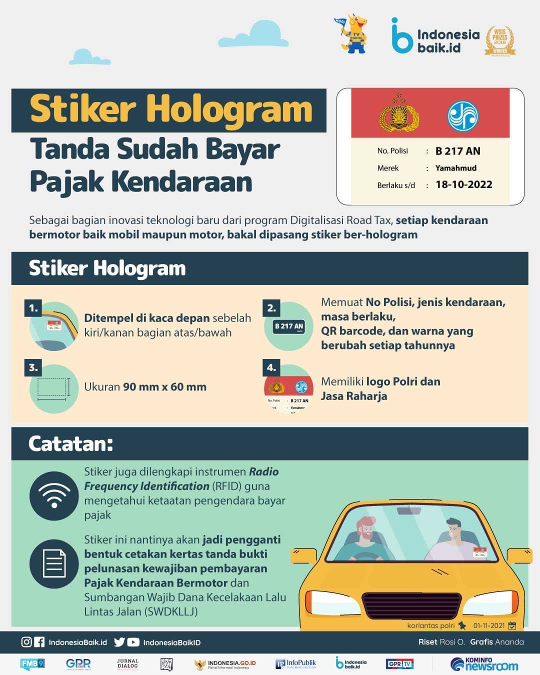 Stiker Hologram Tanda Sudah Bayar Pajak...