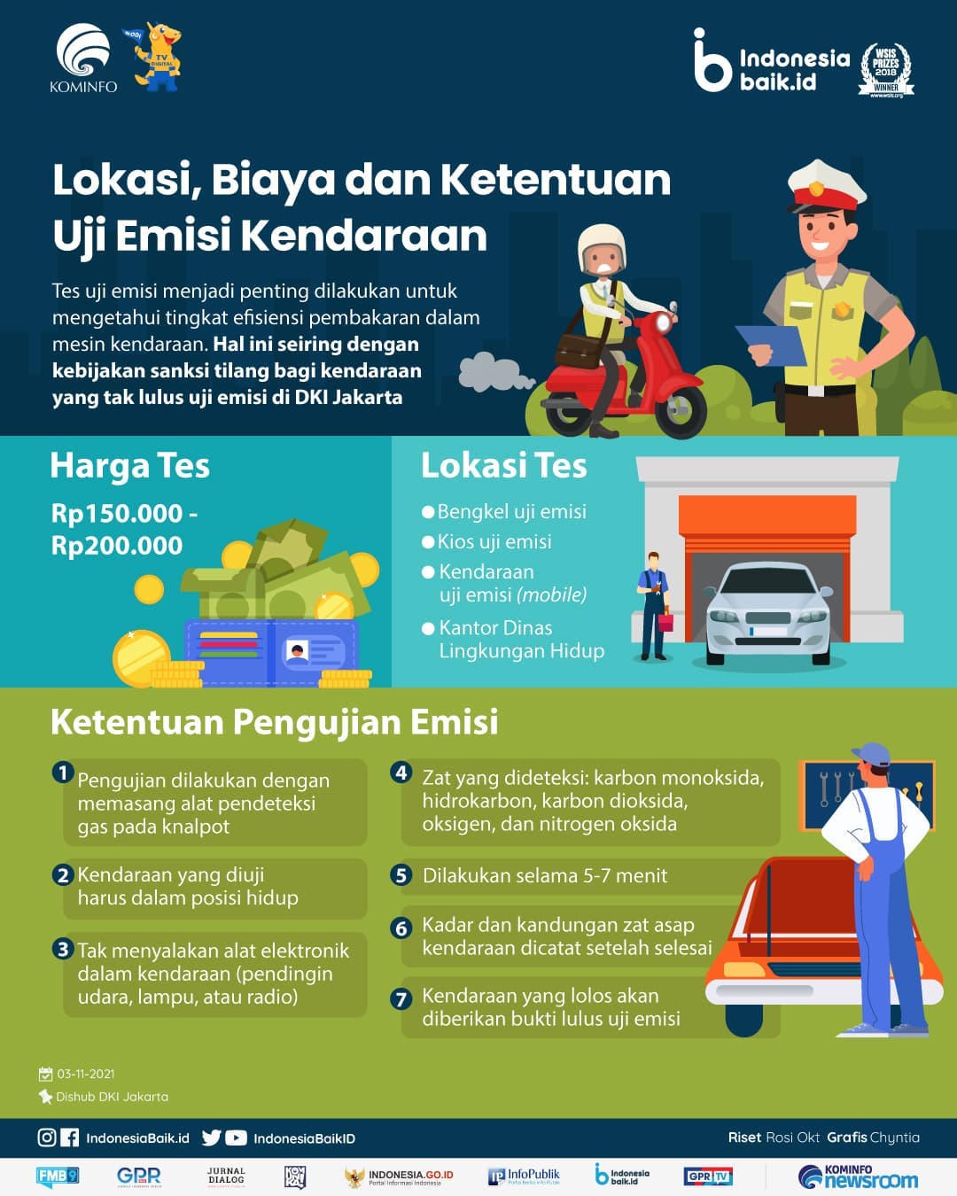 Lokasi, Biaya dan Ketentuan Uji Emisi...