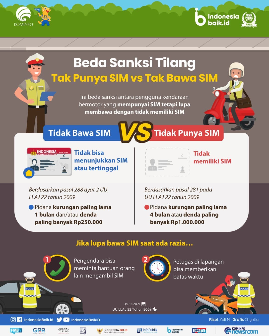 Beda Sanksi Tilang Tak Punya SIM vs Tak...