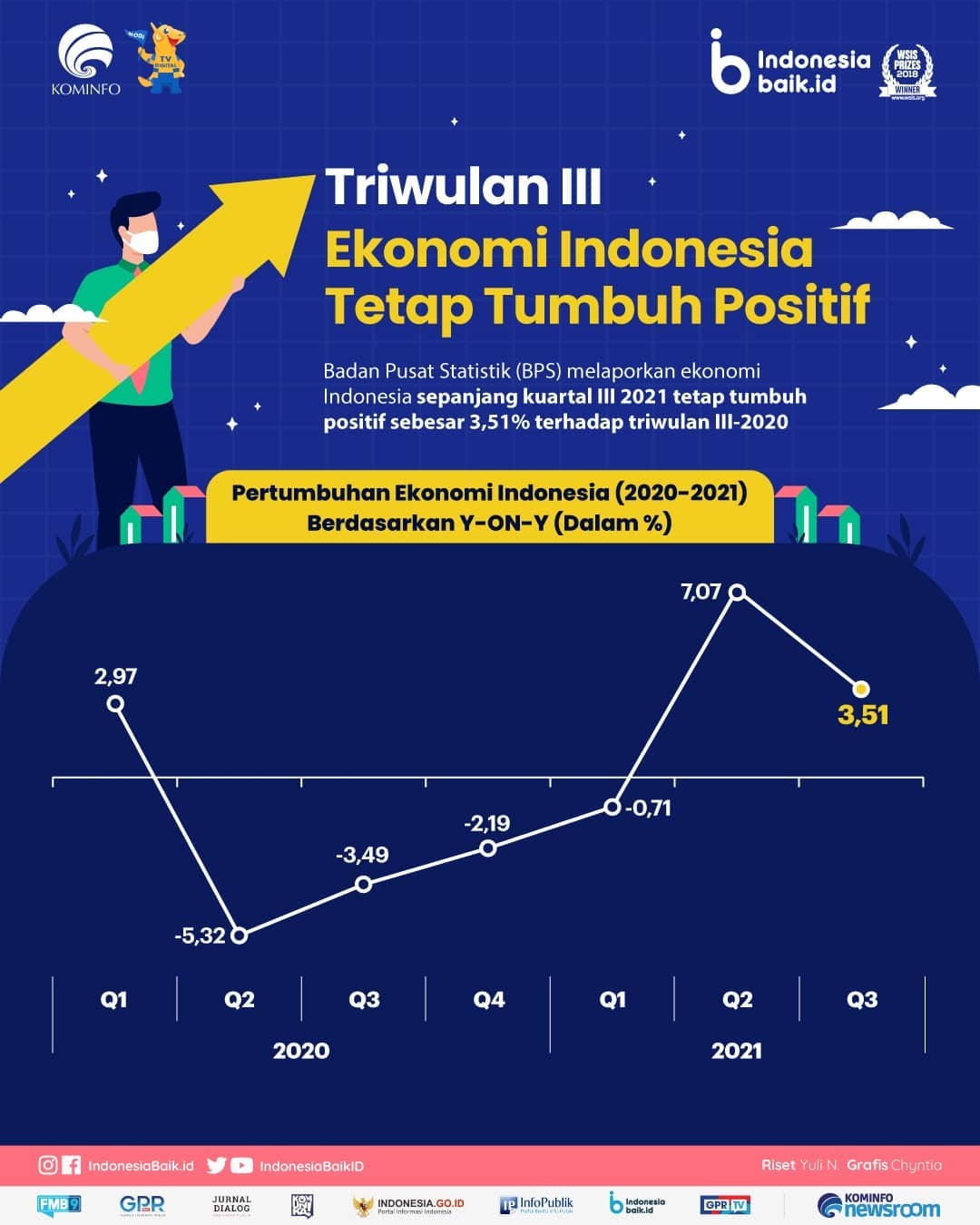 Triwulan III - Ekonomi Indonesia Tetap...
