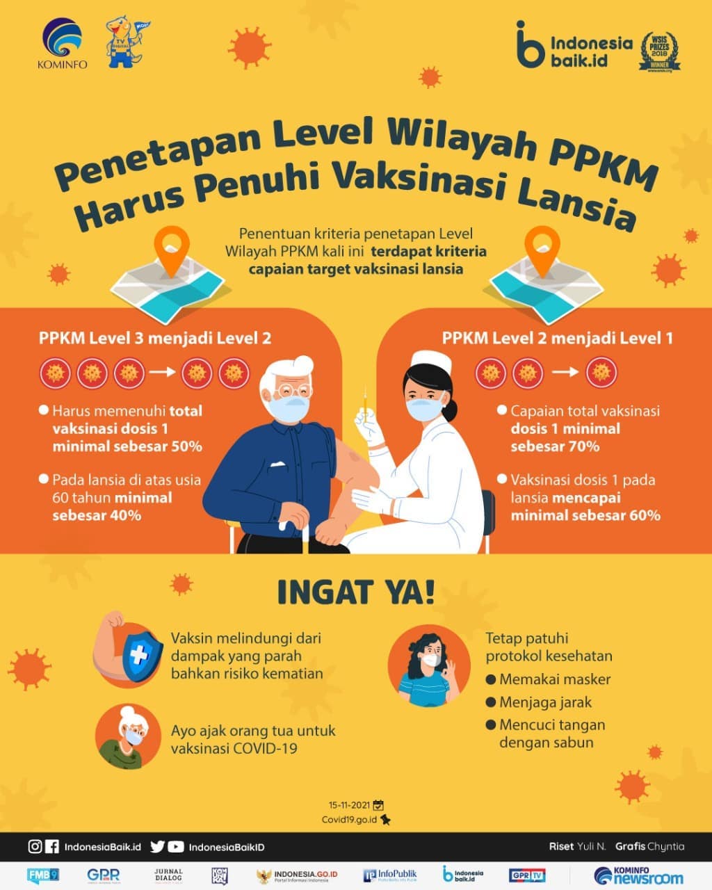 Penetapan Level Wilayah PPKM