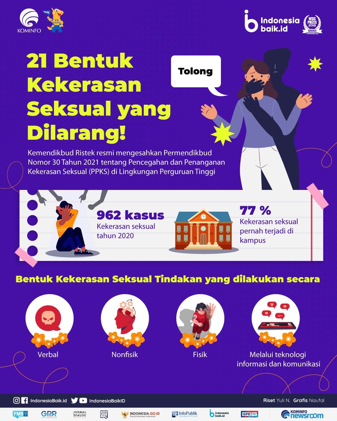 21 Bentuk Kekerasan Seksual yang...