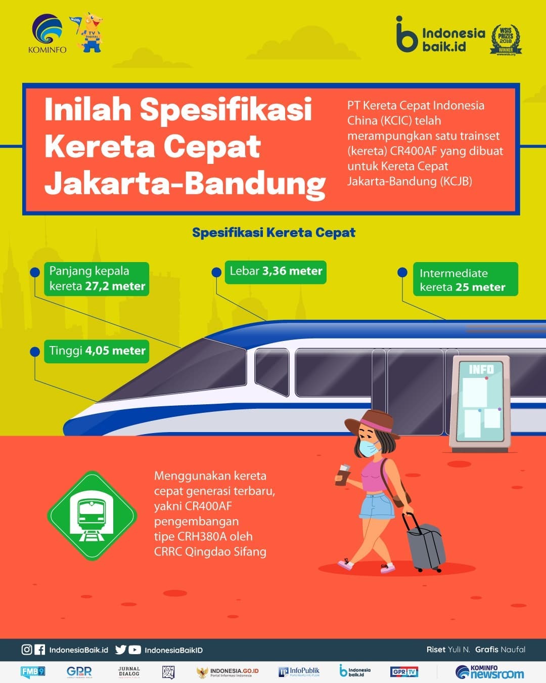 Inilah Spesifikasi Kereta Cepat...