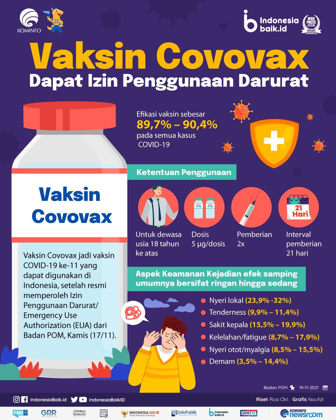 Vaksin Covovax Dapat Izin Penggunaan...