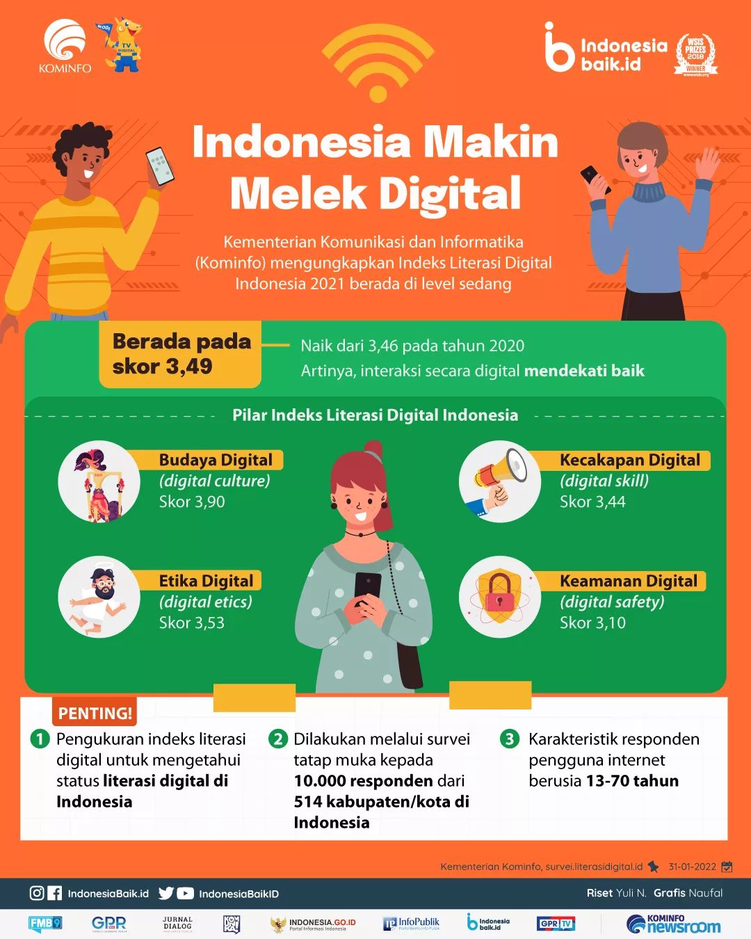 Indonesia Makin Melek Digital