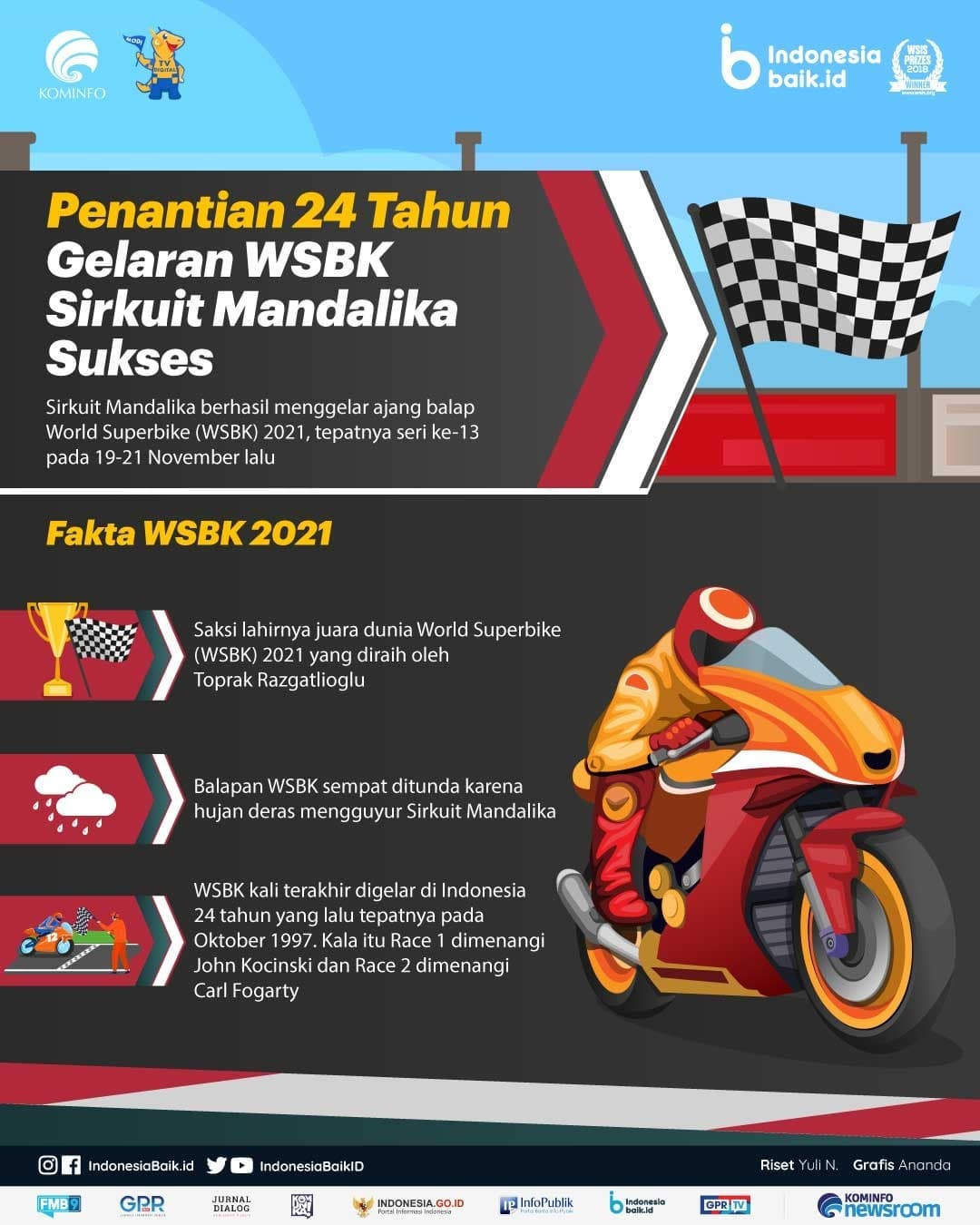 Gelaran WSBK Sirkuit Mandalika Sukses