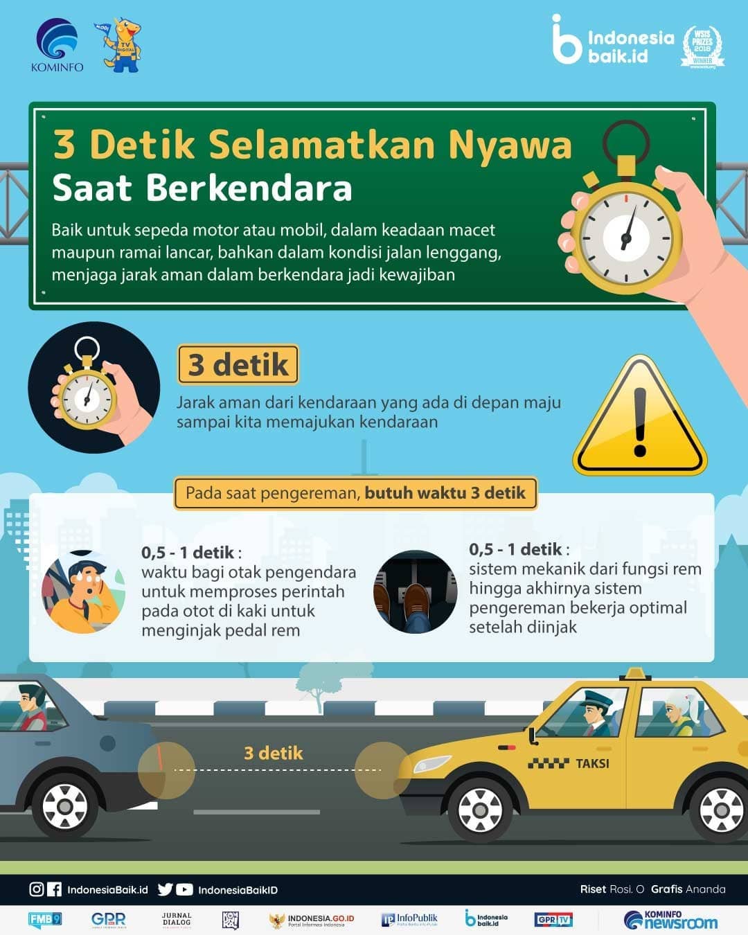 3 Detik Selamatkan Nyawa Saat Berkendara