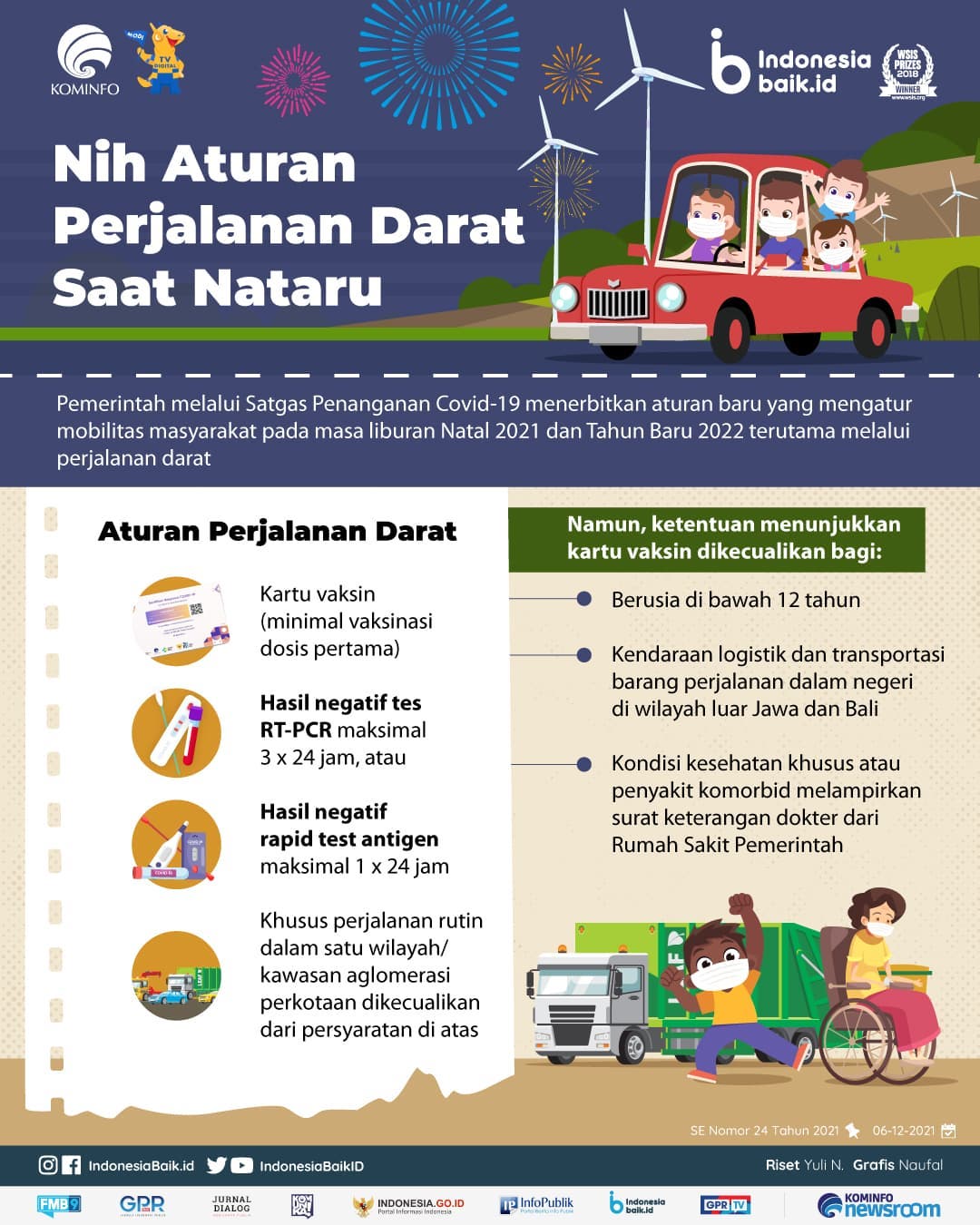 Aturan Perjalanan Darat Saat Nataru
