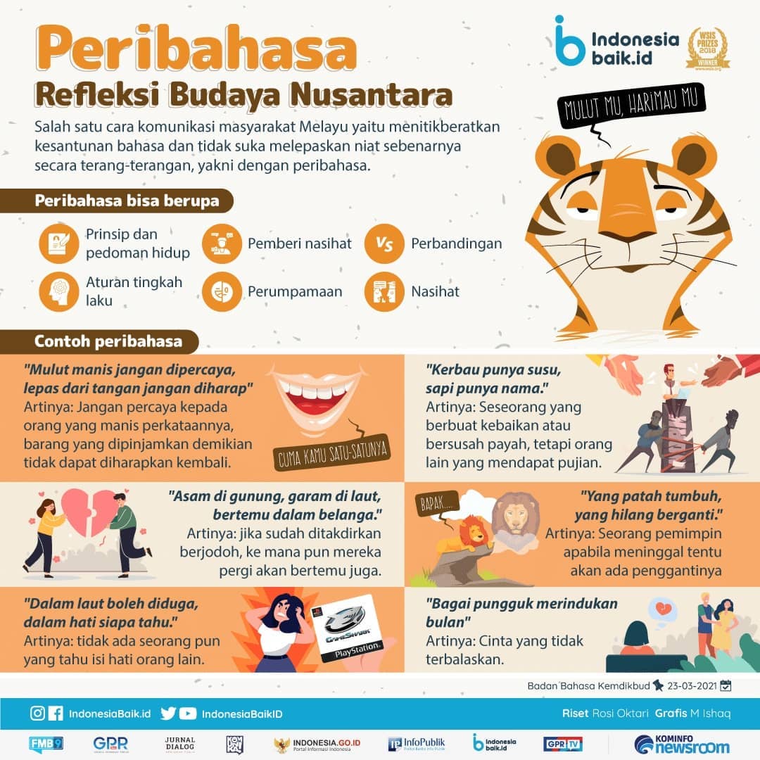 Peribahasa Refleksi Budaya Nusantara