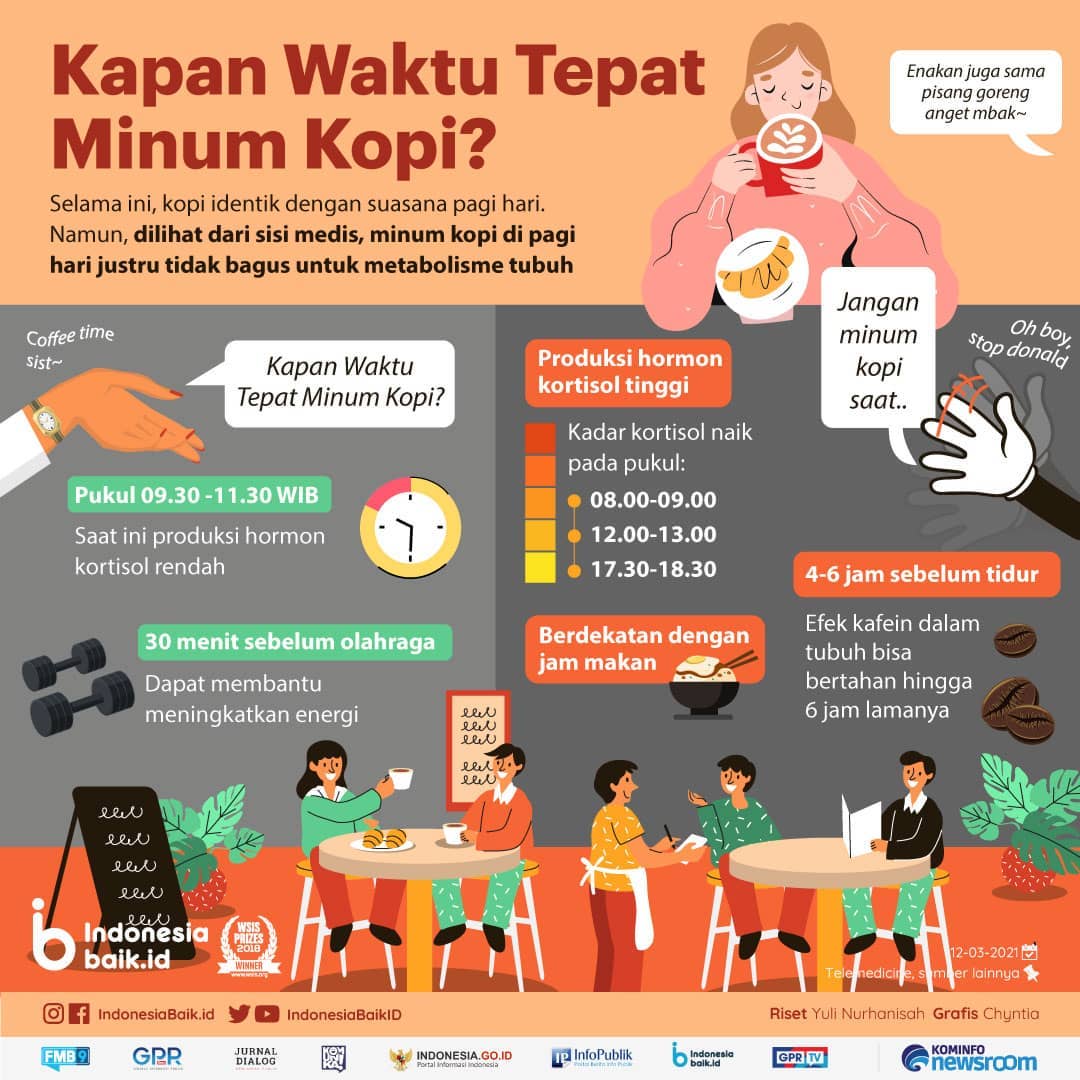 Waktu Tepat Minum Kopi
