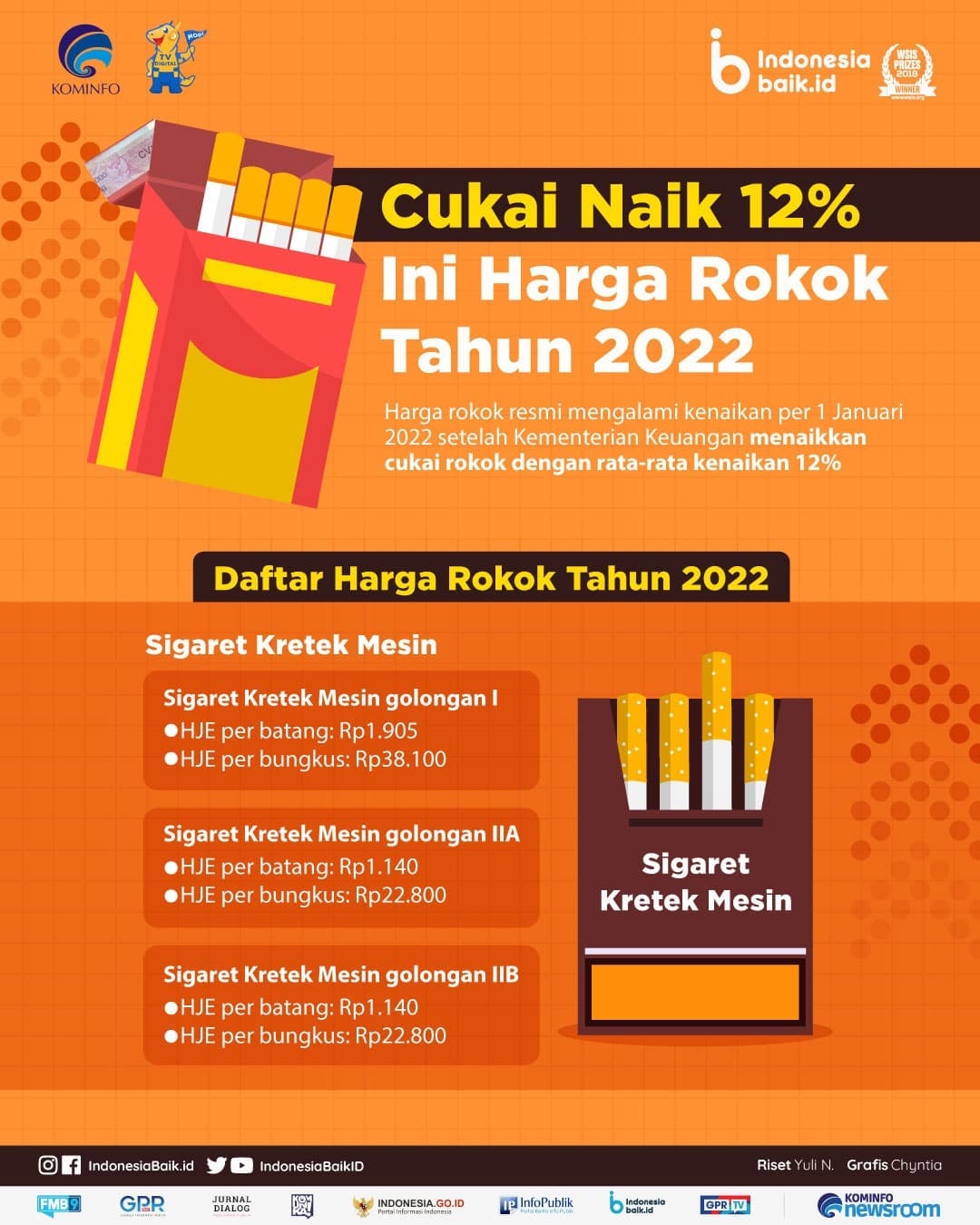 Cukai Naik 12%, Ini Harga Rokok Tahun...
