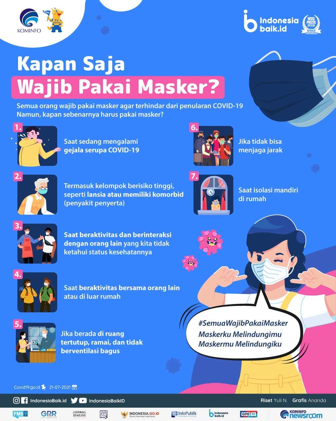 Kapan Saja Wajib Pakai Masker?