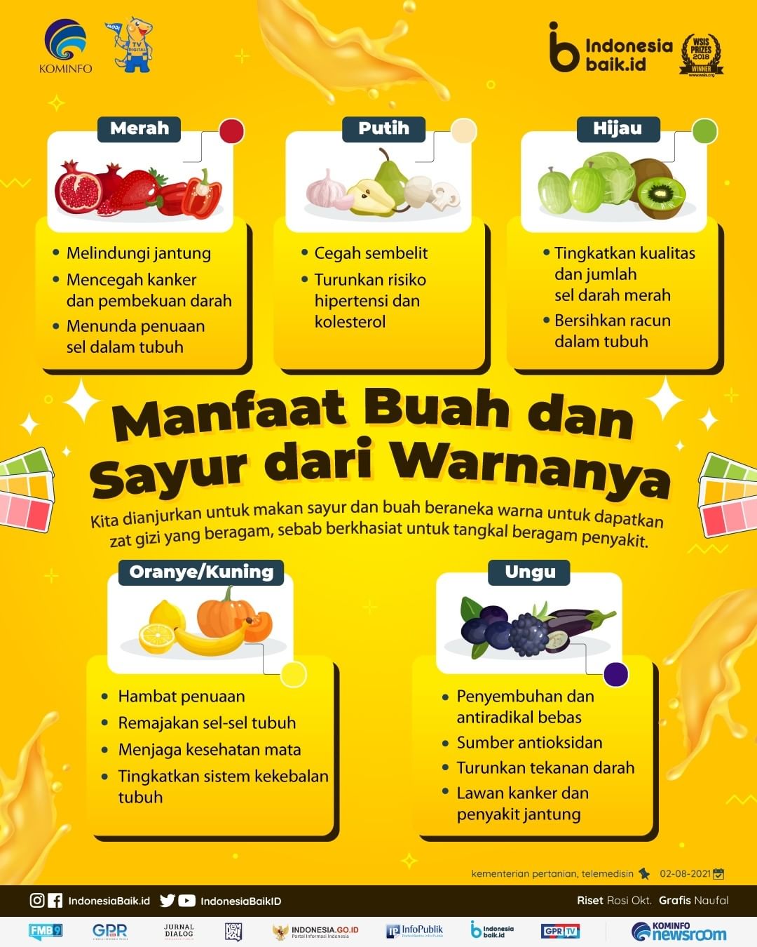 Manfaat Buah dan Sayur dari Warnanya