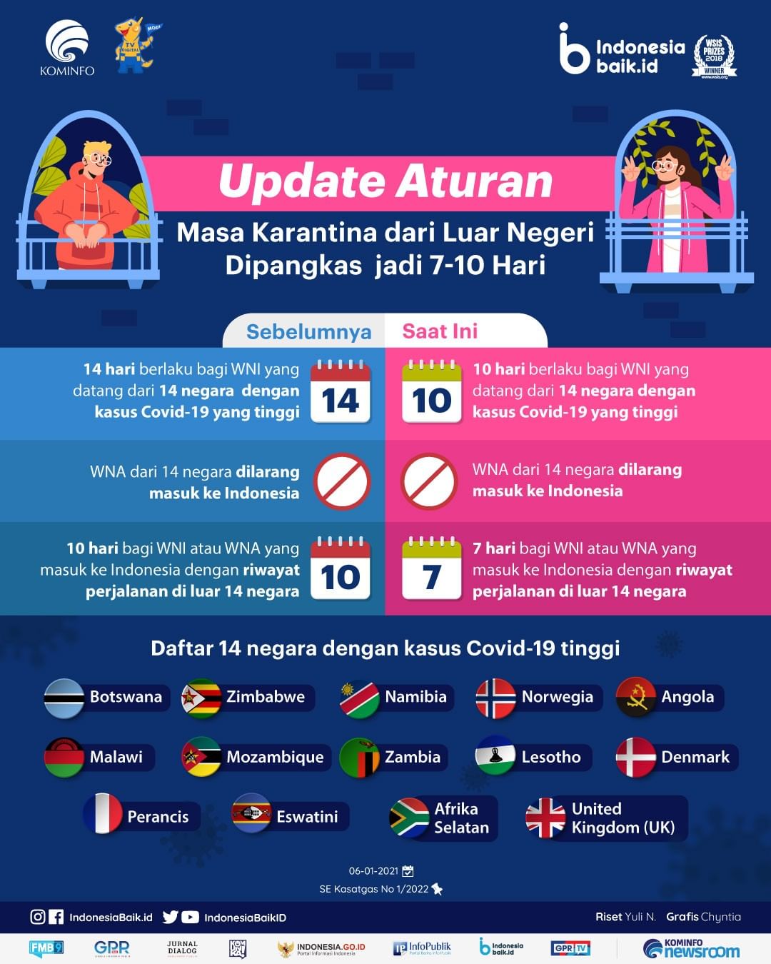 Update Aturan Masa Karantina dari Luar...