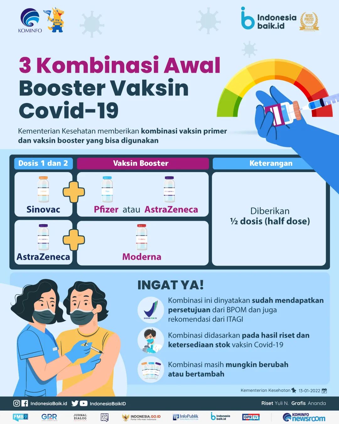 3 Kombinasi Awal Booster Vaksin Covid-19