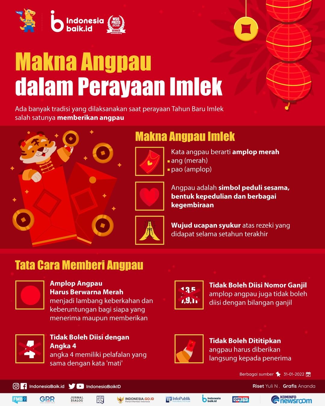 Makna Angpau dalam Perayaan Imlek