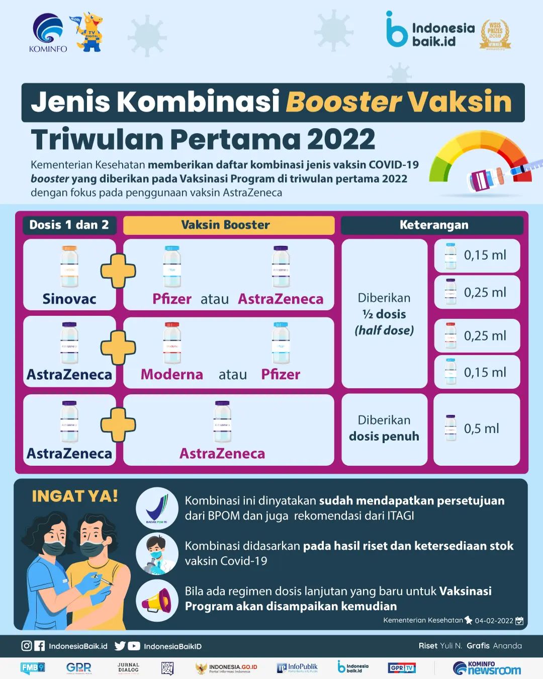 Jenis Kombinasi Booster Vaksin Triwulan...