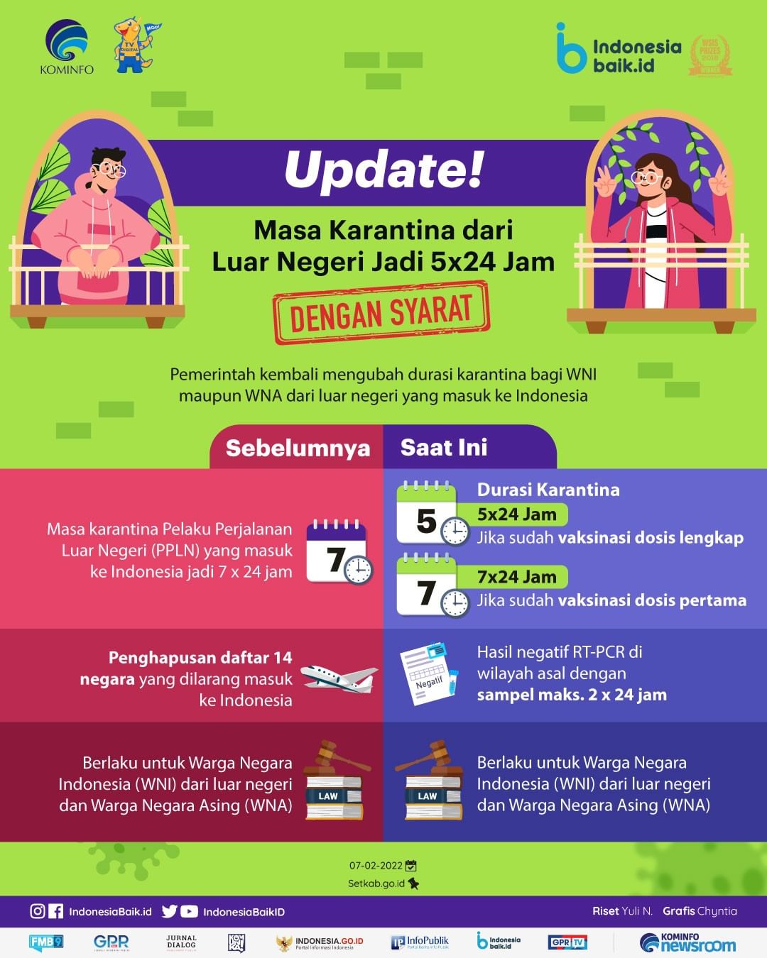 Update Masa Karantina dari Luar Negeri