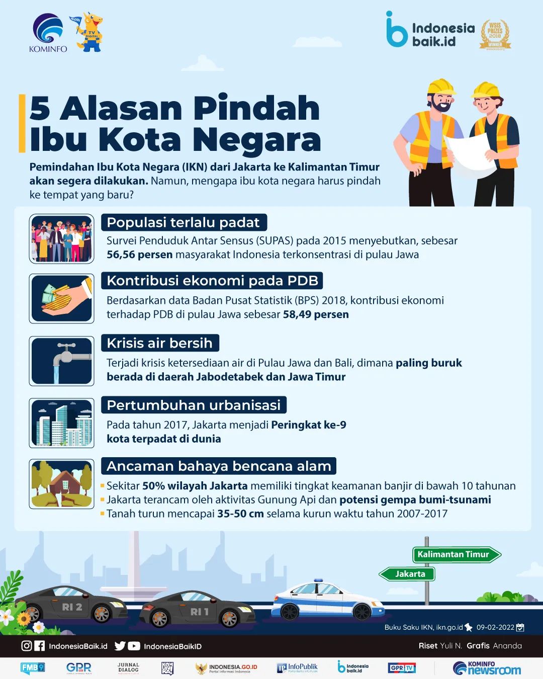 5 Alasan Pindah Ibu Kota Negara