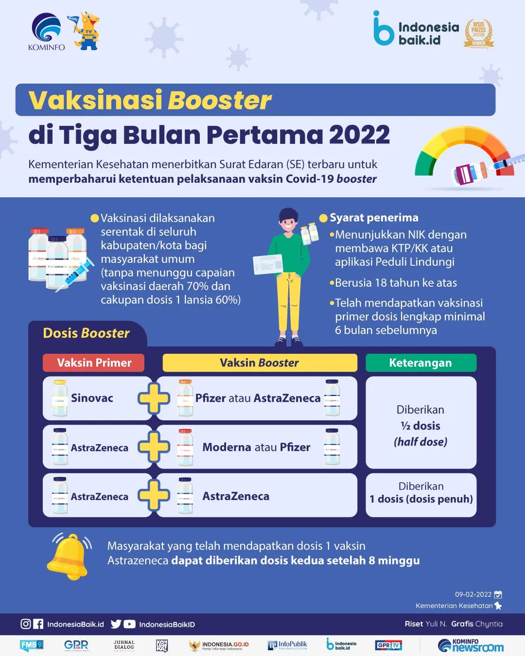 Vaksinasi Booster di Tiga Bulan Pertama...