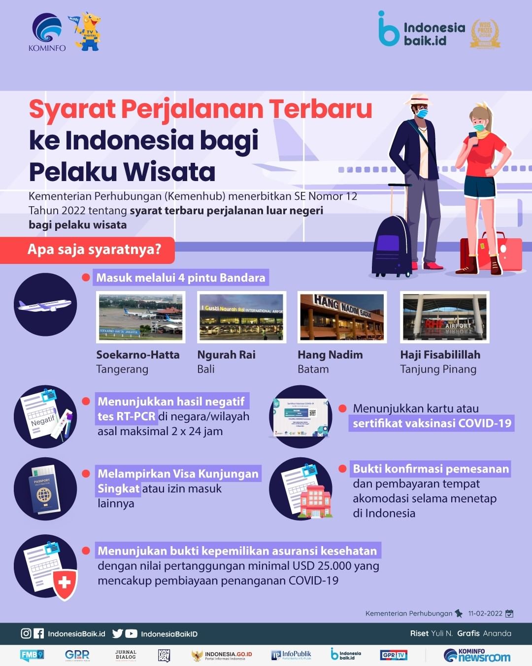 Syarat Perjalanan Terbaru ke Indonesia...