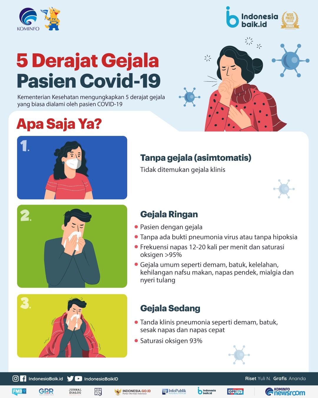 5 Derajat Gejala Pasien Covid-19