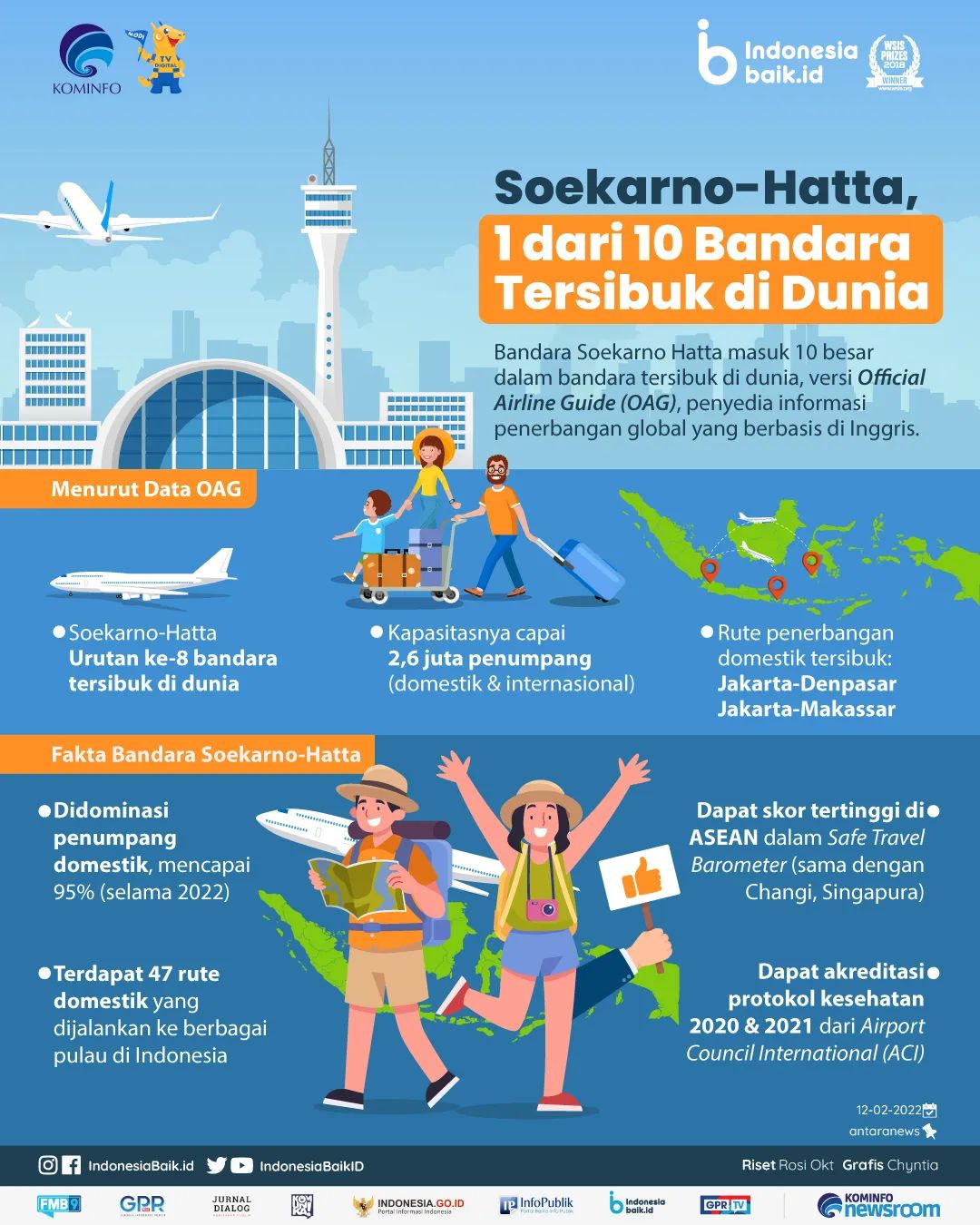 Bandara Soekarno-Hatta, 1 dari 10...