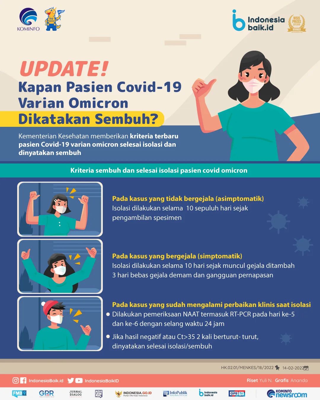 Kapan Pasien Covid-19 Varian Omicron...