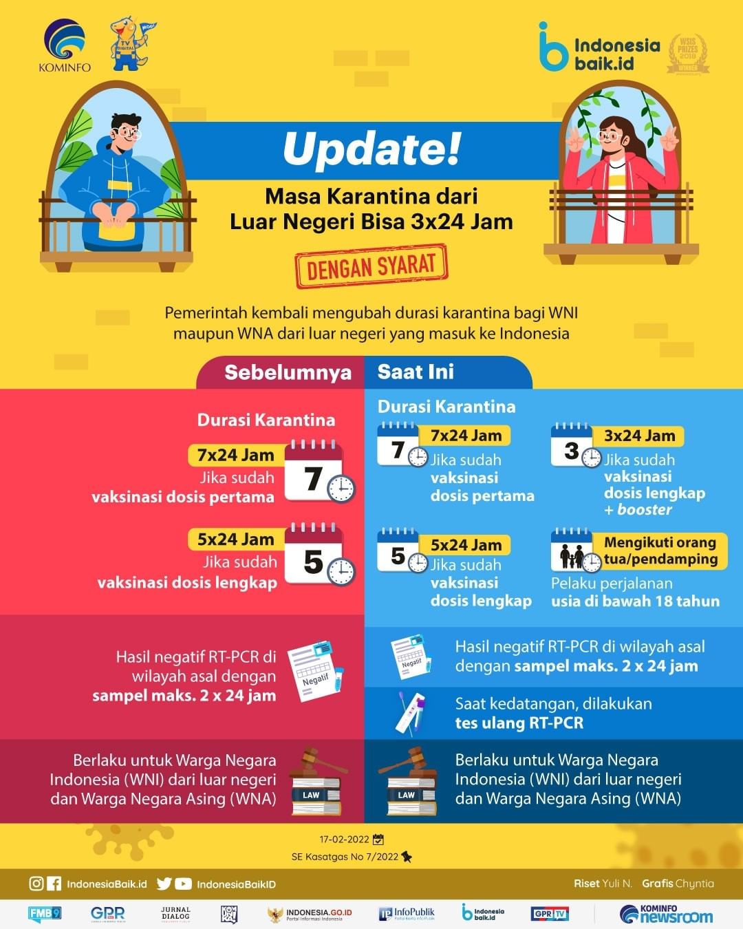 Update Masa Karantina dari Luar Negeri