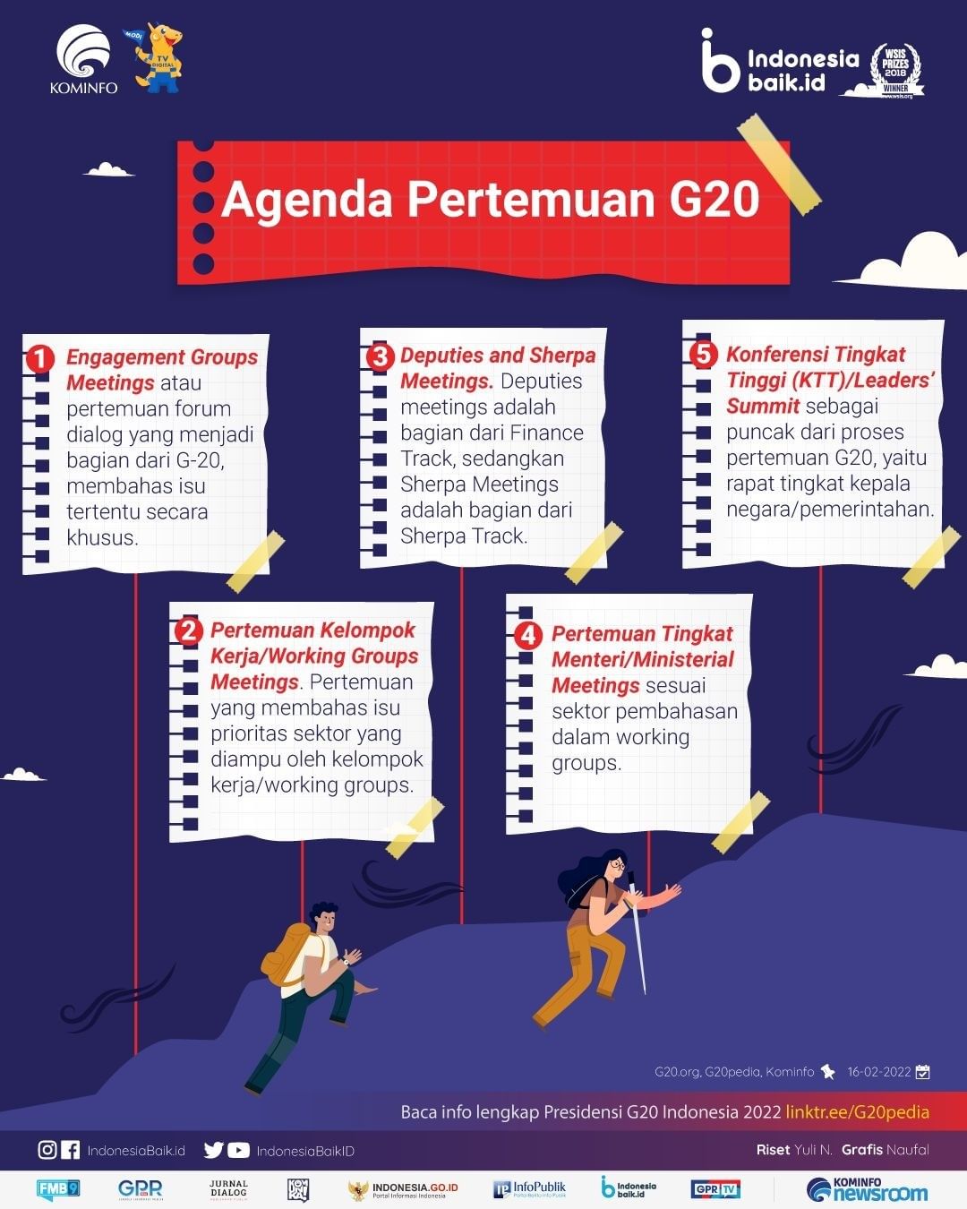 Agenda Pertemuan G20