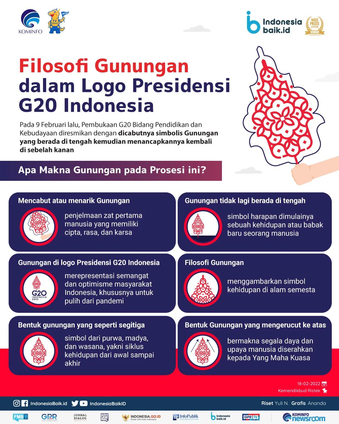 Filosofi Gunungan dalam Logo Presidensi...