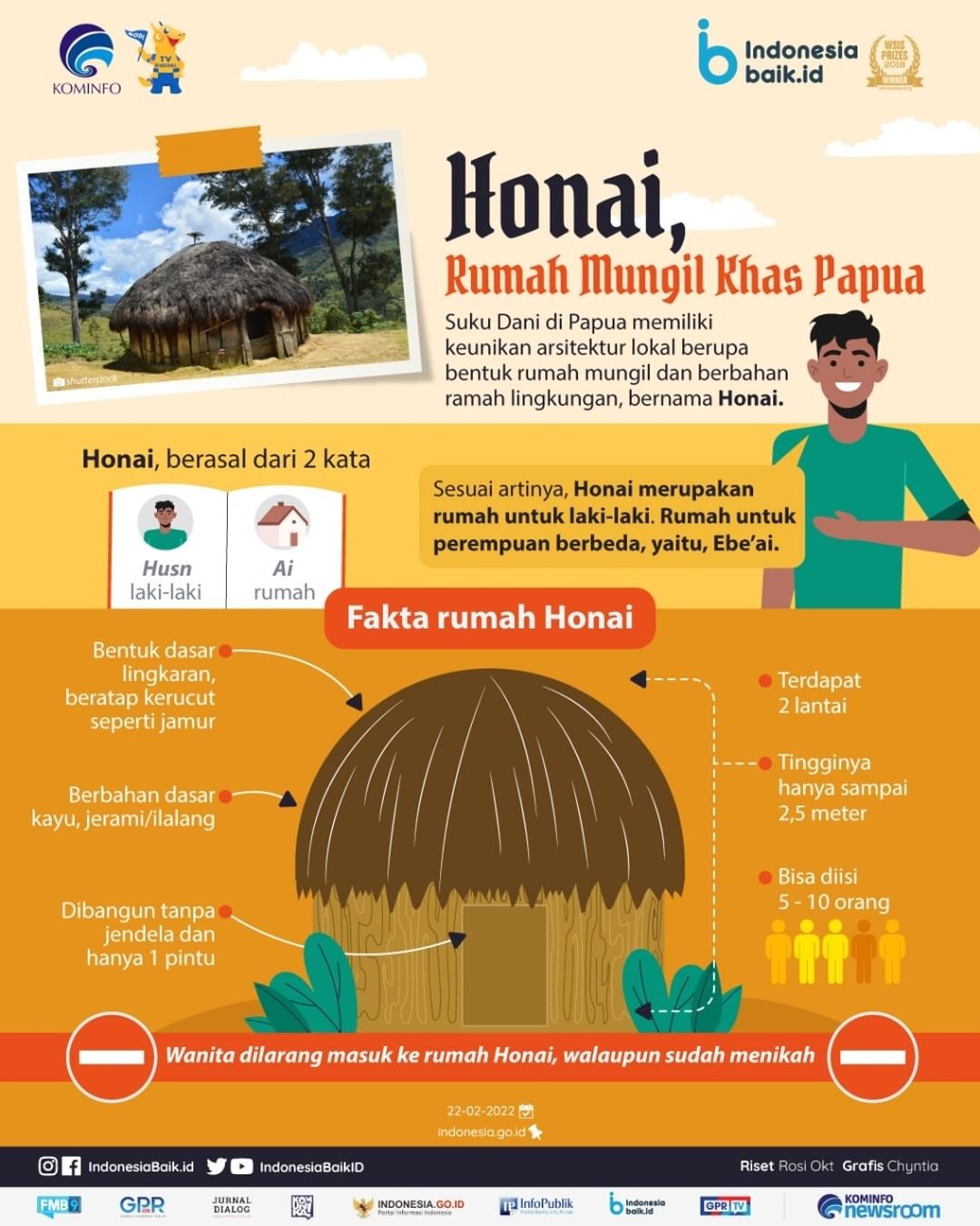 Honai, Rumah Mungil Khas Papua
