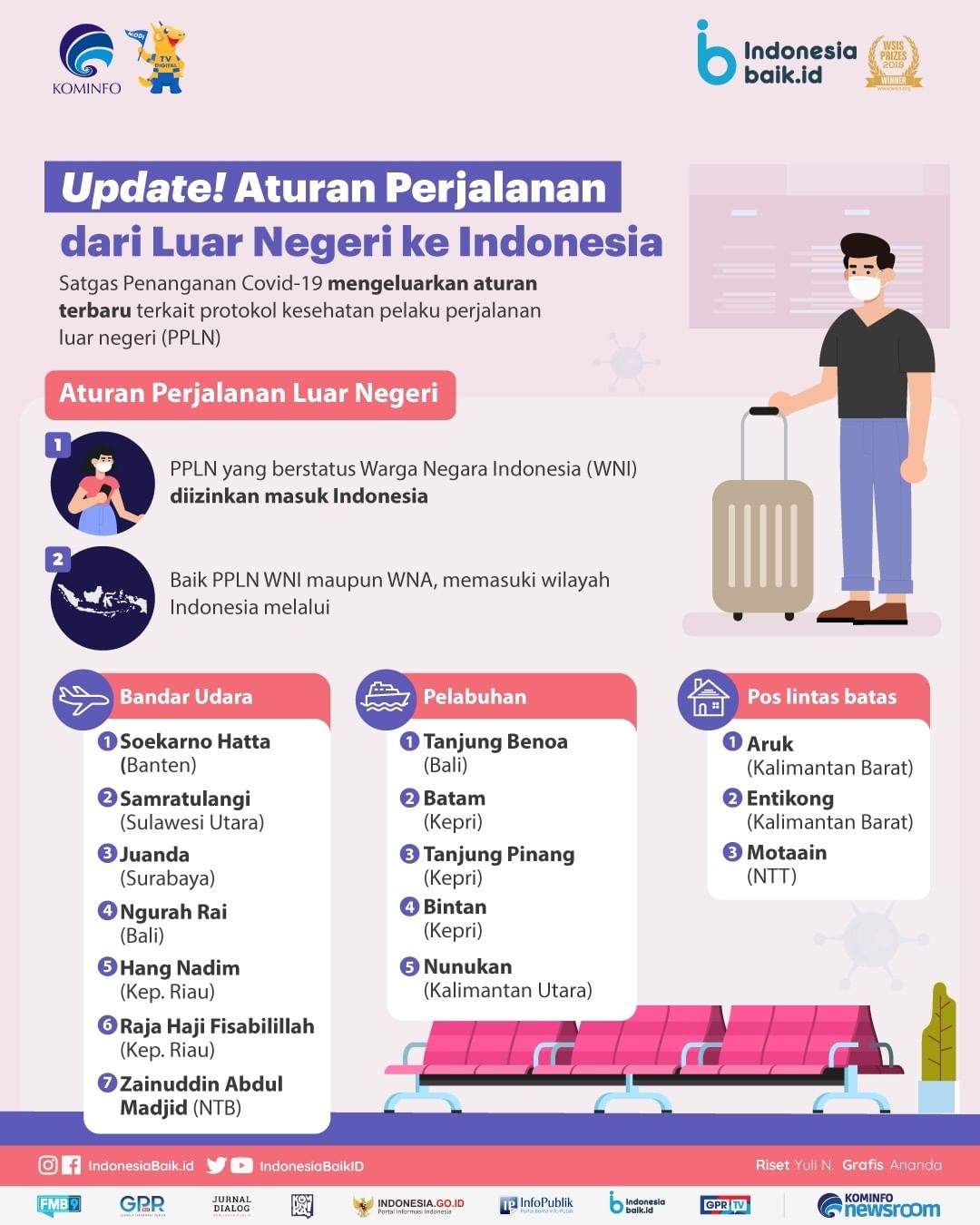 Update! Aturan Perjalanan dari Luar...