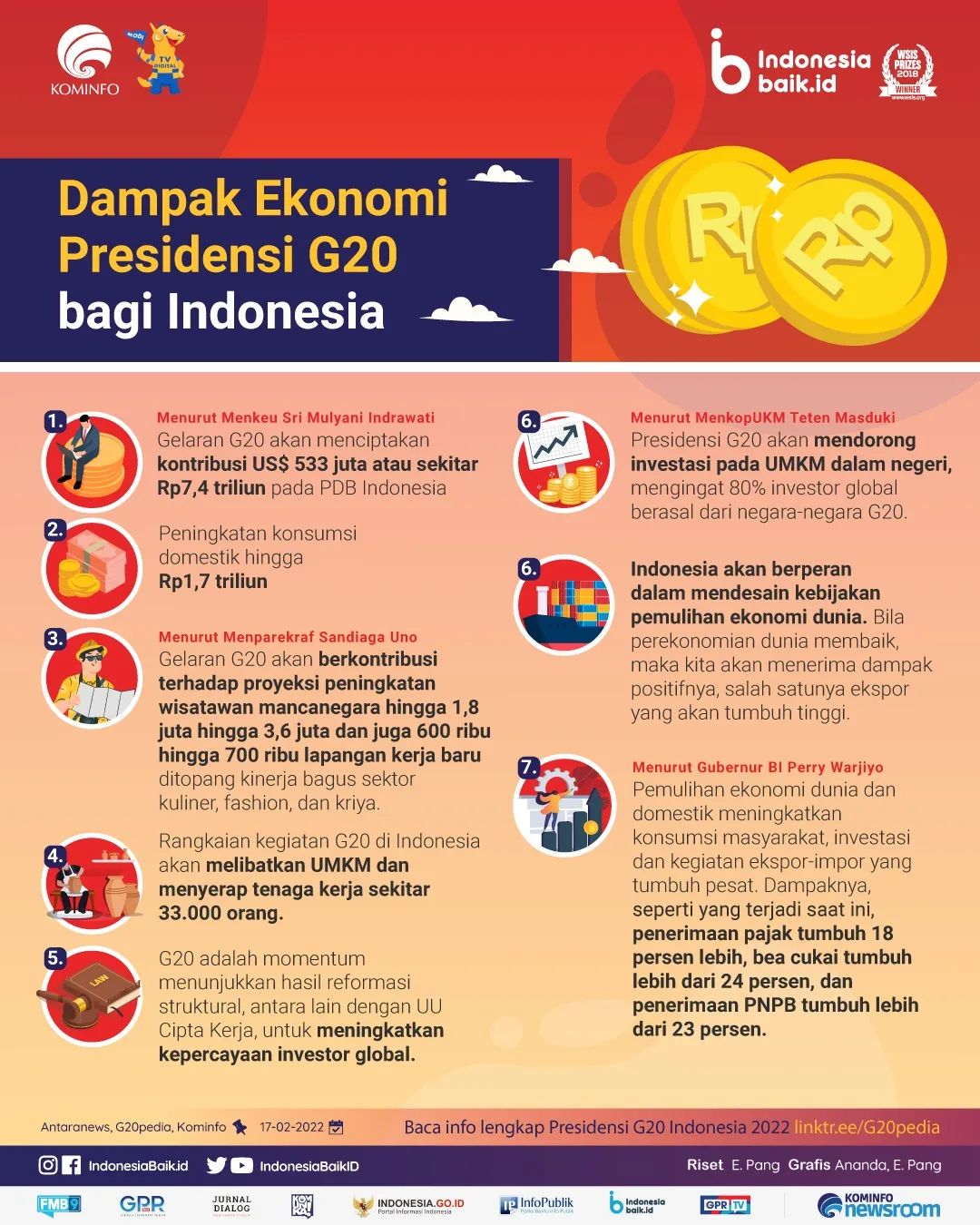 Dampak Ekonomi Presidensi G20 bagi...